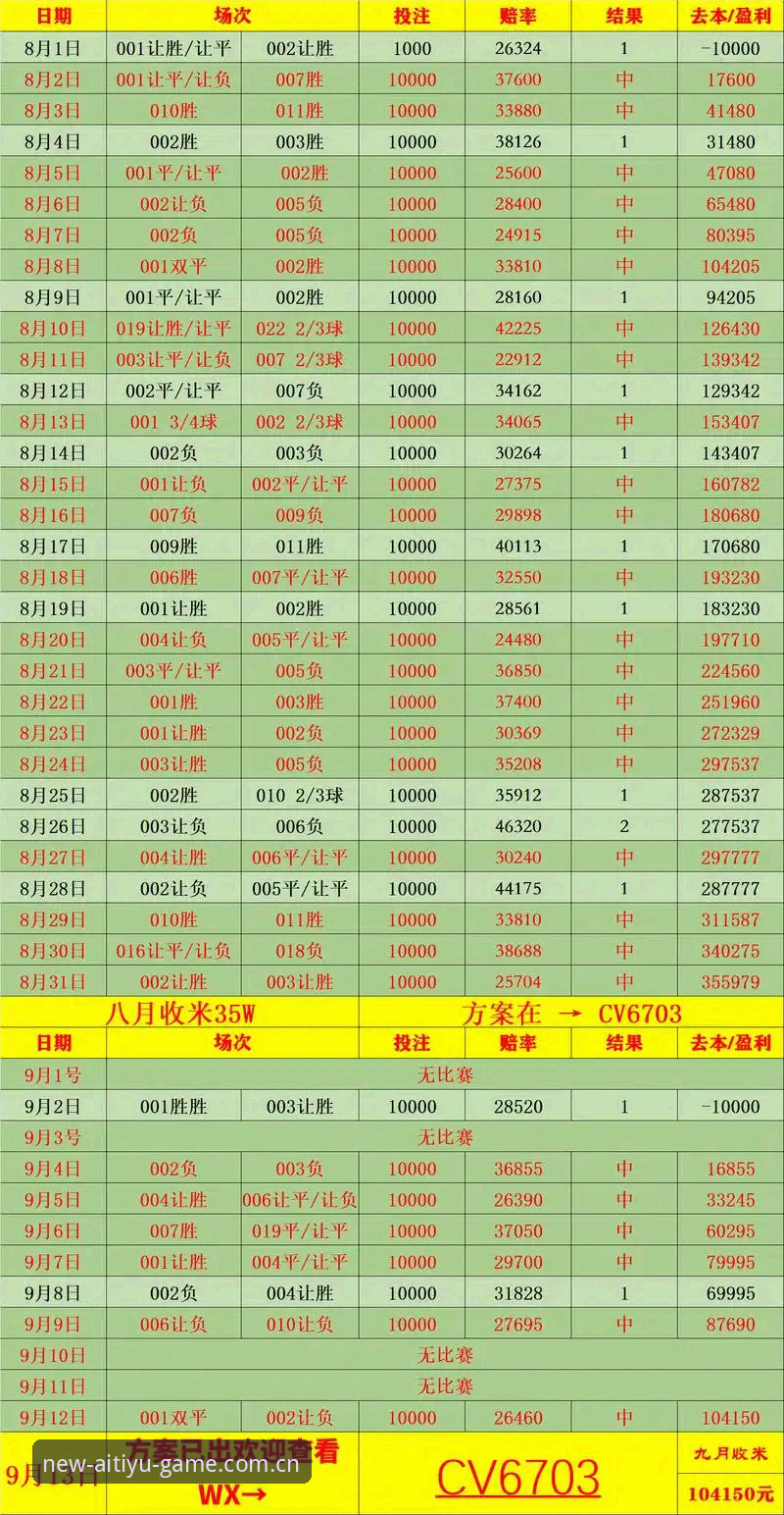 爱体育赔率更新推荐最新动态：v3.0.2版本如何重塑赛事数据追踪与投注决策